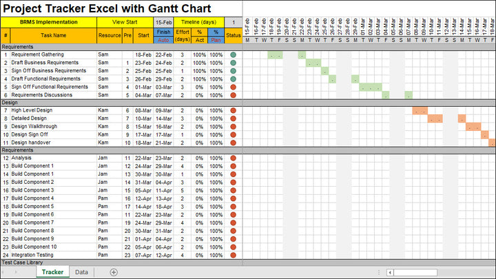 Project Management Templates