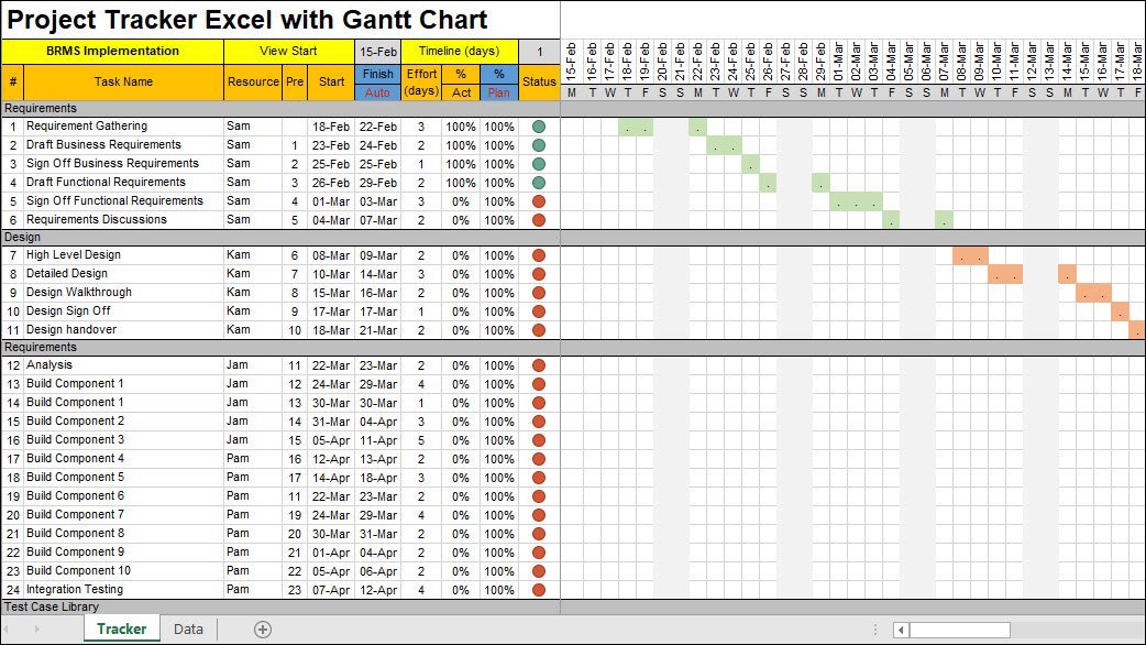 Project Tracker Excel with Gantt Chart