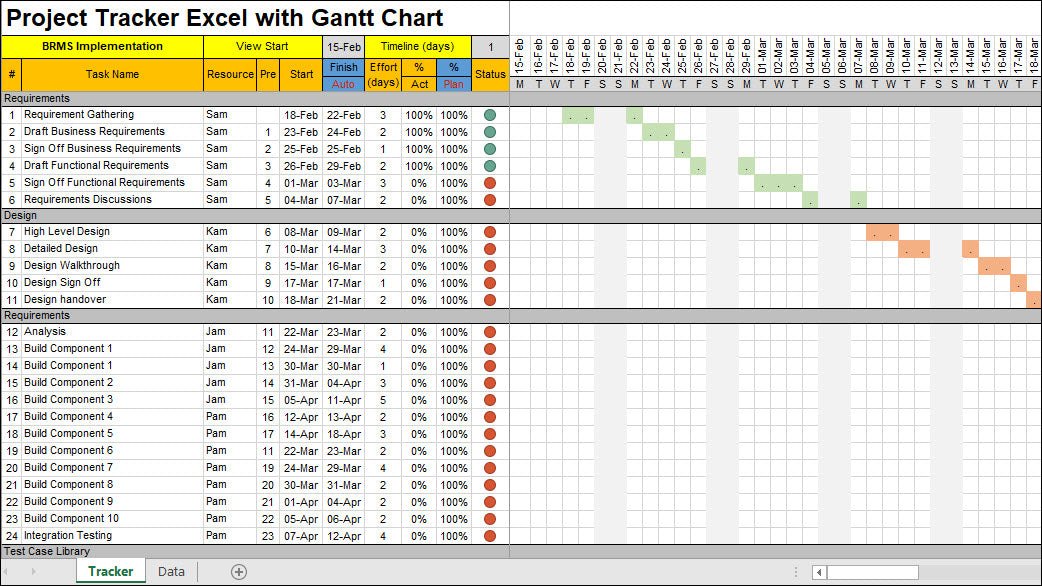 Project Management Templates