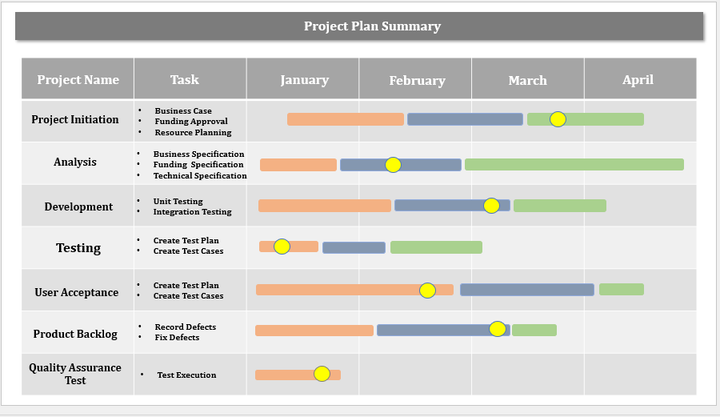 Project Plan Summary