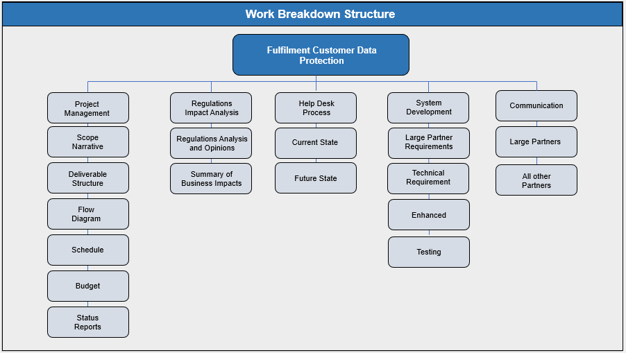 Project Management PowerPoint Templates