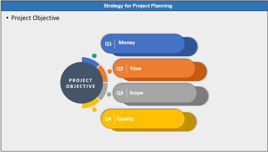 Project Planning Objective