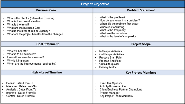 Project Objectives