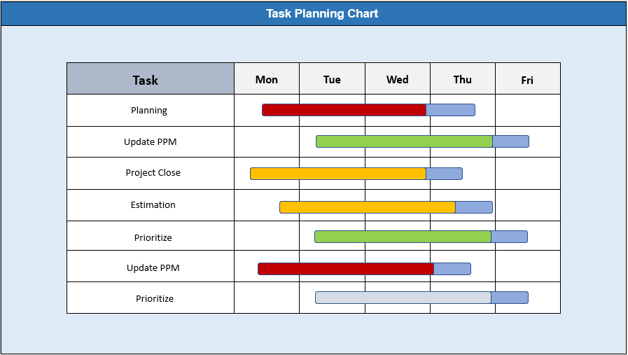 Task Planning Chart