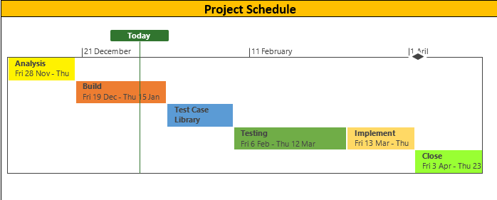 One Page Weekly Status Report Template