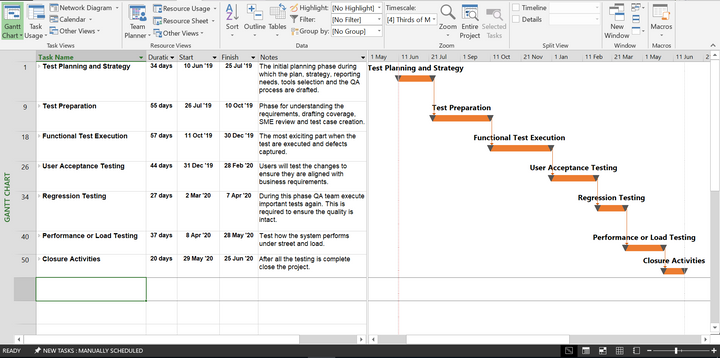 Project Management Templates