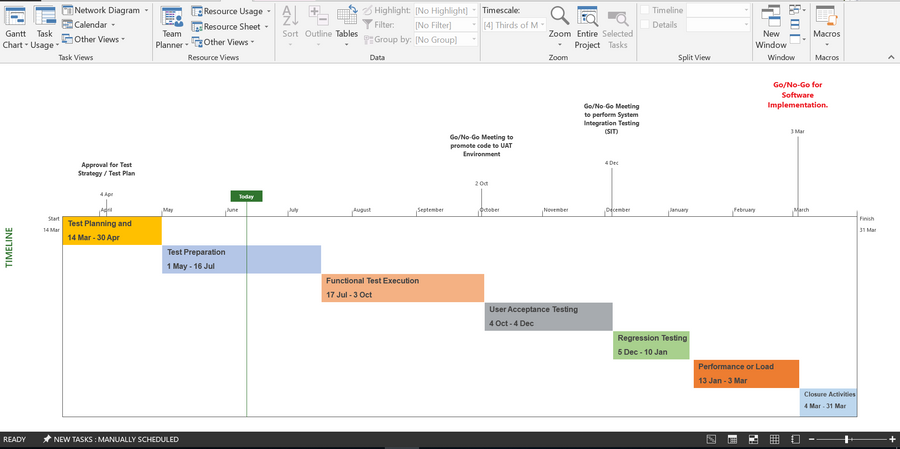 Project Testing Toolkit – Techno PM - Project Management Templates Download