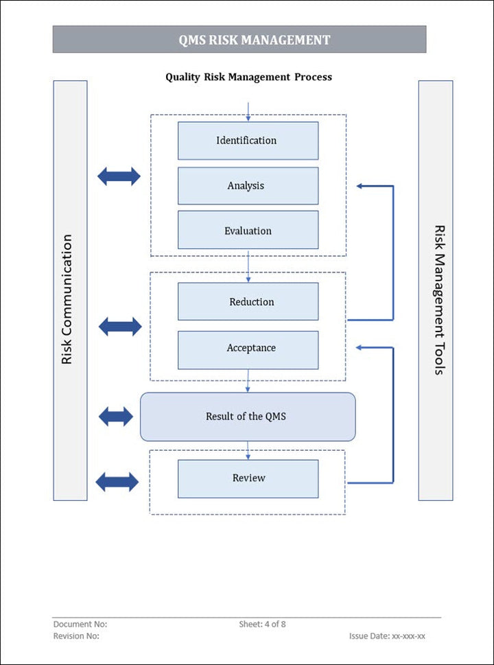 QMS Risk Management (ISO 9001)