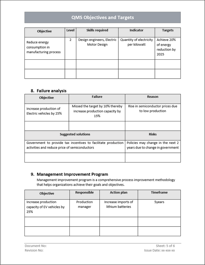 QMS Management and Improvement