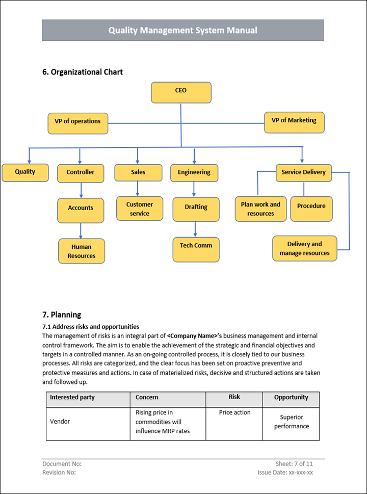 QMS organizational chart