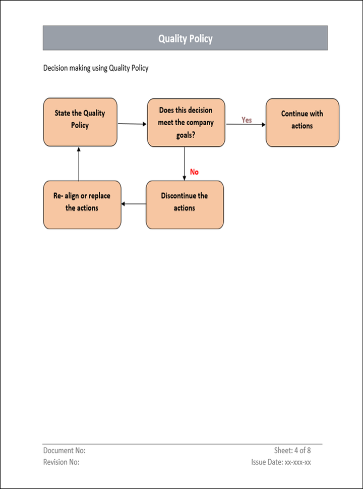 Decision making using Quality policy