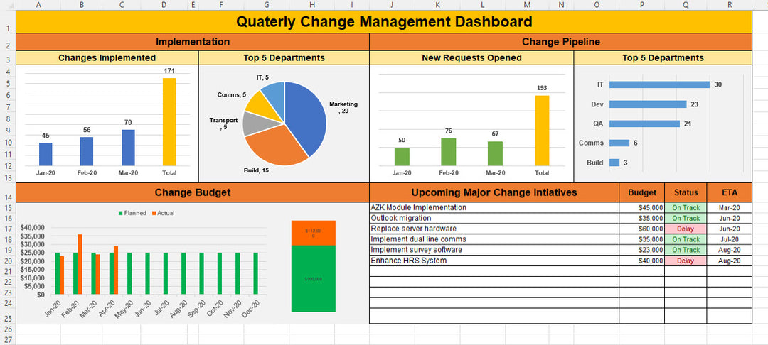 Quarterly Sales Report Template, Sales Report Template