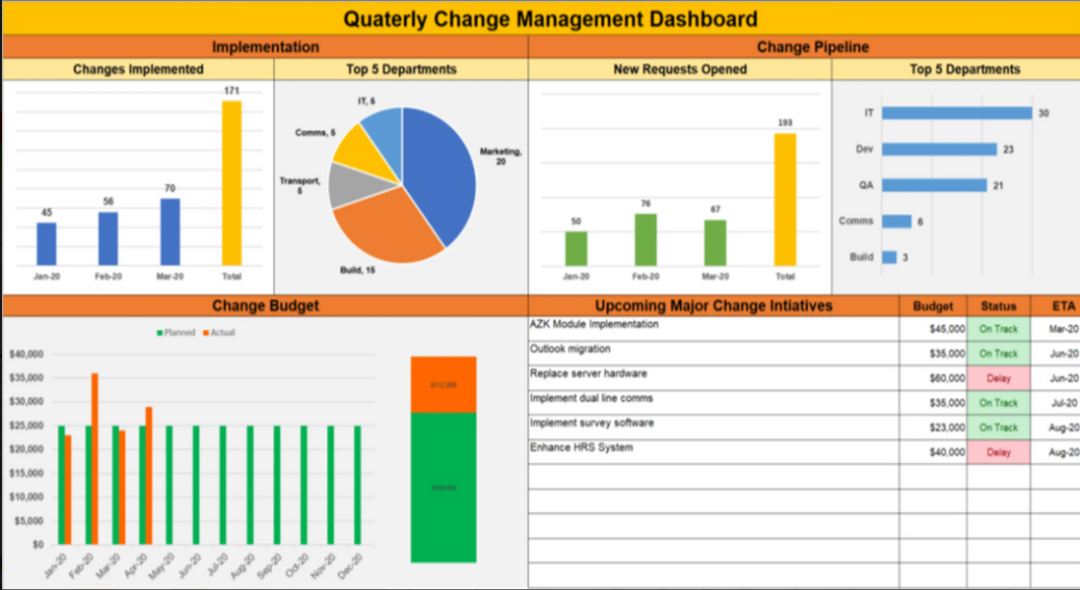 Status Update Toolkit (Status Reports & Email Templates)