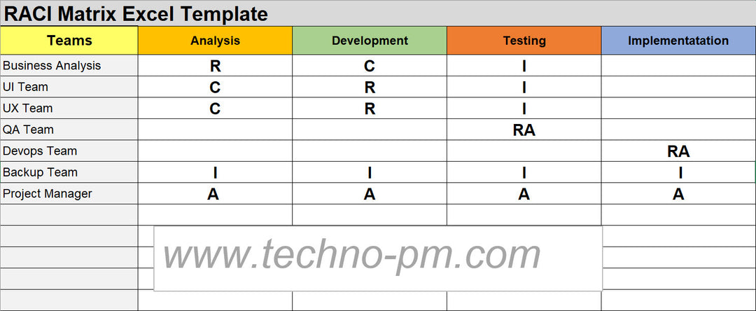Software Raci Matrix Template RACI Matrix Template – Techno PM - Project Management Templates Download