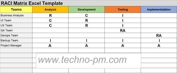 RACI-Matrix-Excel-Template