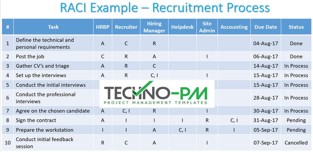 RACI PPT Template