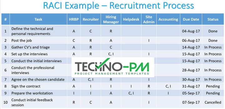 RACI PPT Template