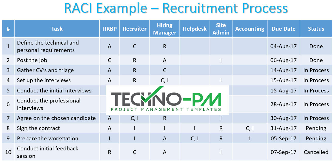 Planning Icon Raci Matrix RACI Matrix Template – Techno PM - Project Management Templates Download