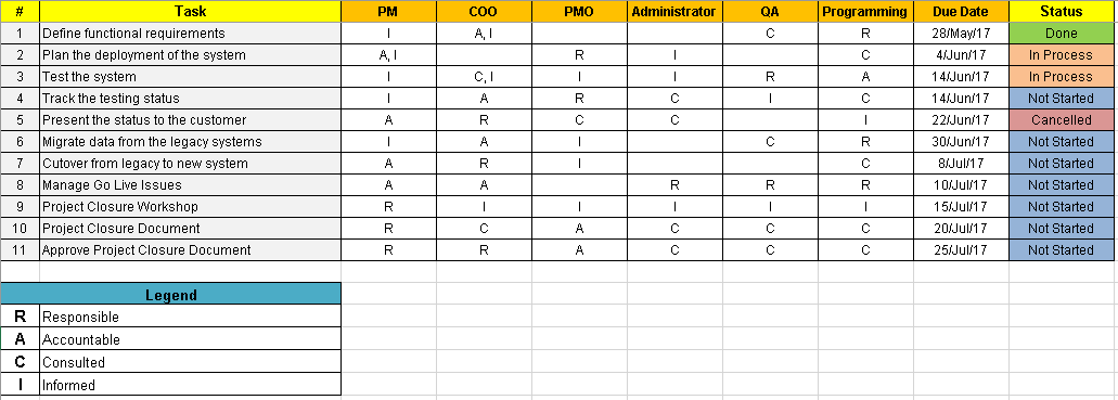 Project Management Rom Example Template Project Management Templates Toolkit – Techno PM - Project Management ...