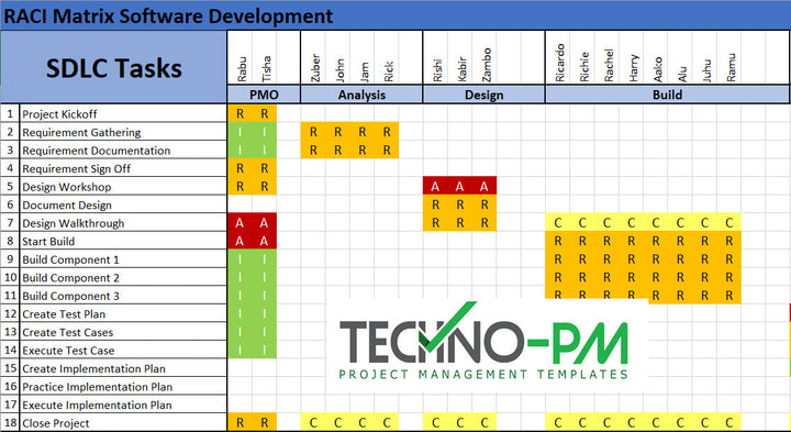 RACI Matrix Template – Techno PM - Project Management Templates Download