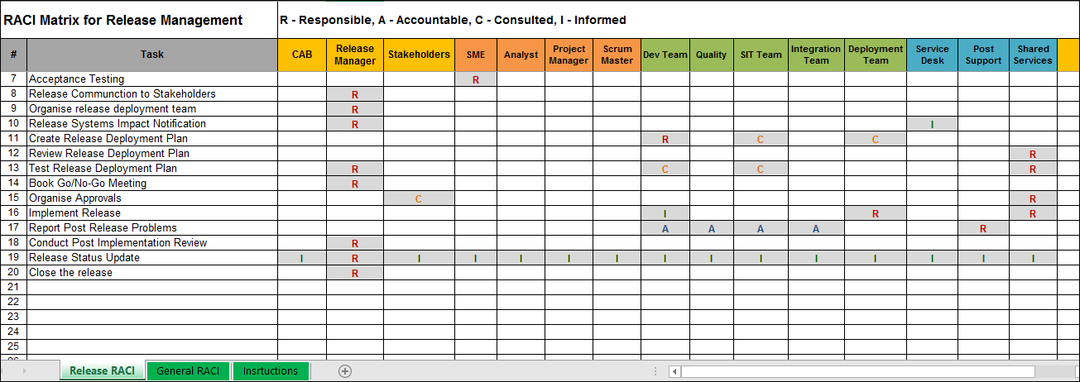 RACI Matrix For Release Management 