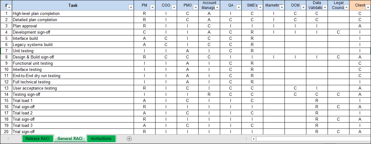 Release Table Examples Release Management Templates Bundle – Techno PM - Project Management ...