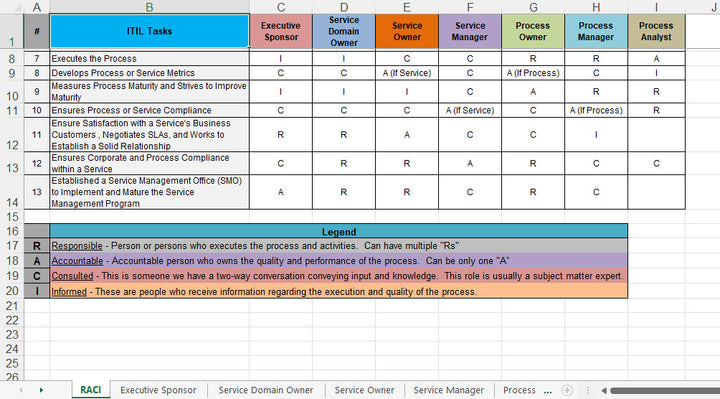 RACI Template