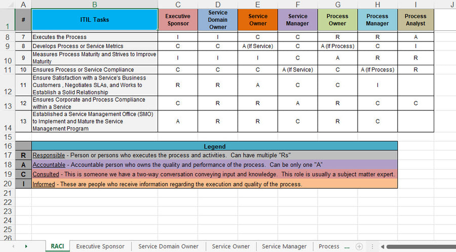 RACI Template for IT Ops – Techno PM - Project Management Templates ...