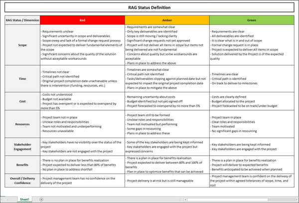 RAG Status Definitions