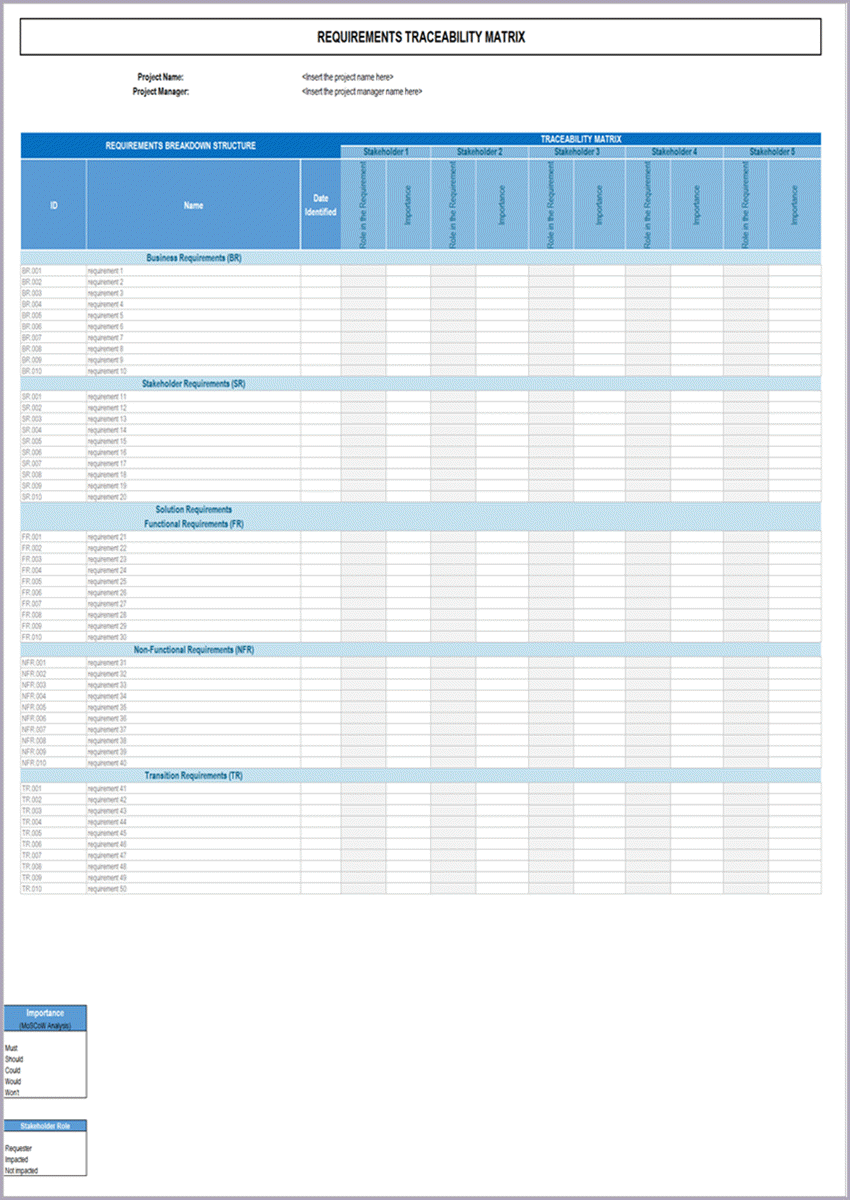 Project Initiation (41 Templates )