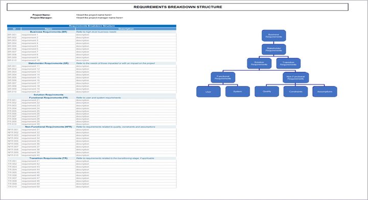 Project Initiation (41 Templates )