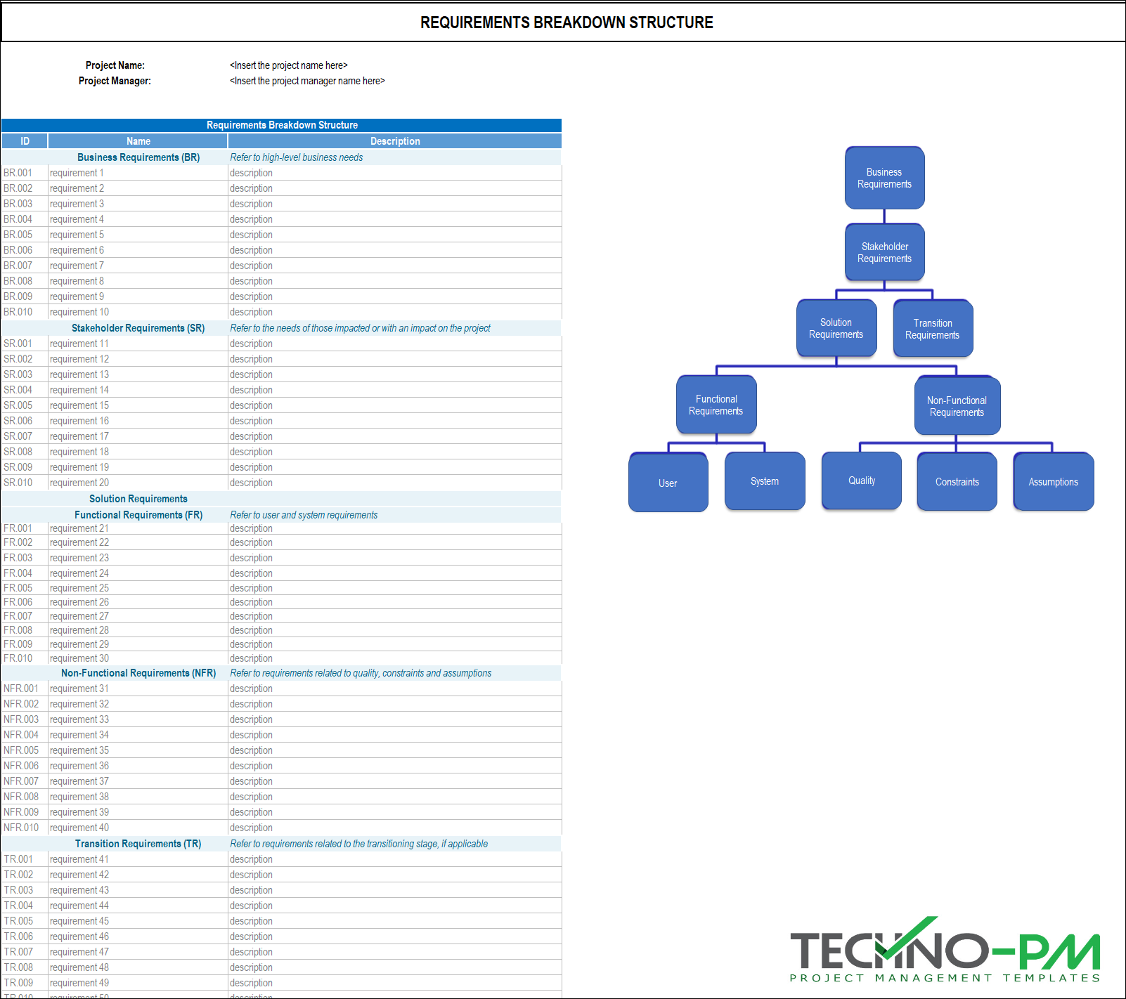 Project Management Templates