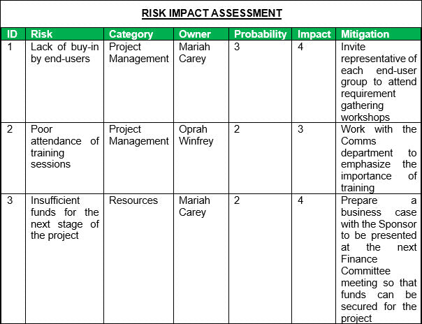 RISK IMPACT ASSESSMENT