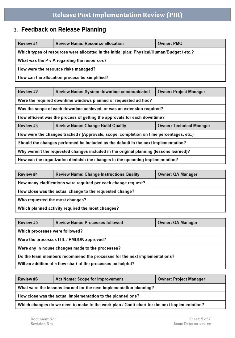 Release Post Implementation Review Template – Techno PM - Project ...