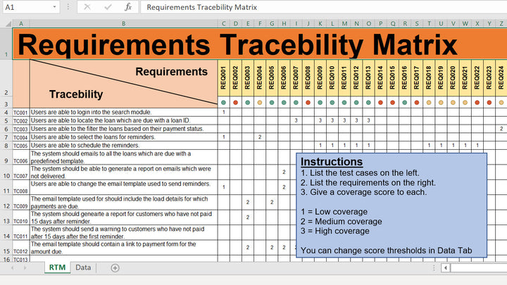 Project Management Templates