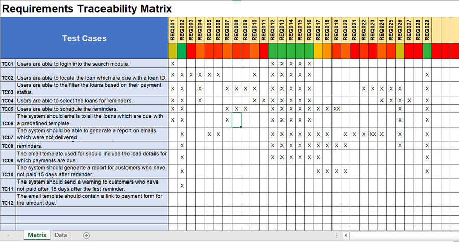Project Testing Toolkit – Techno PM - Project Management Templates Download