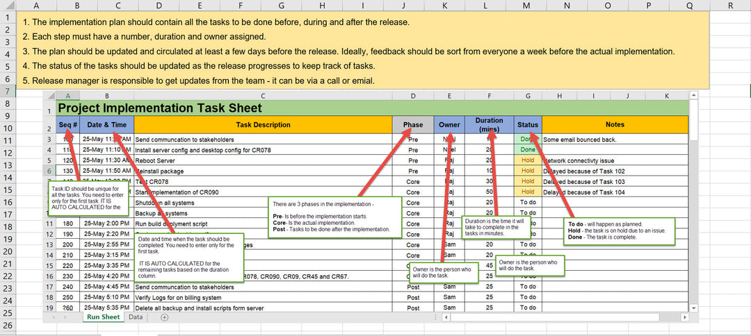 Project Implementation Toolkit