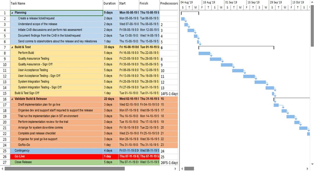 Release Table Examples Release Plan Template Excel