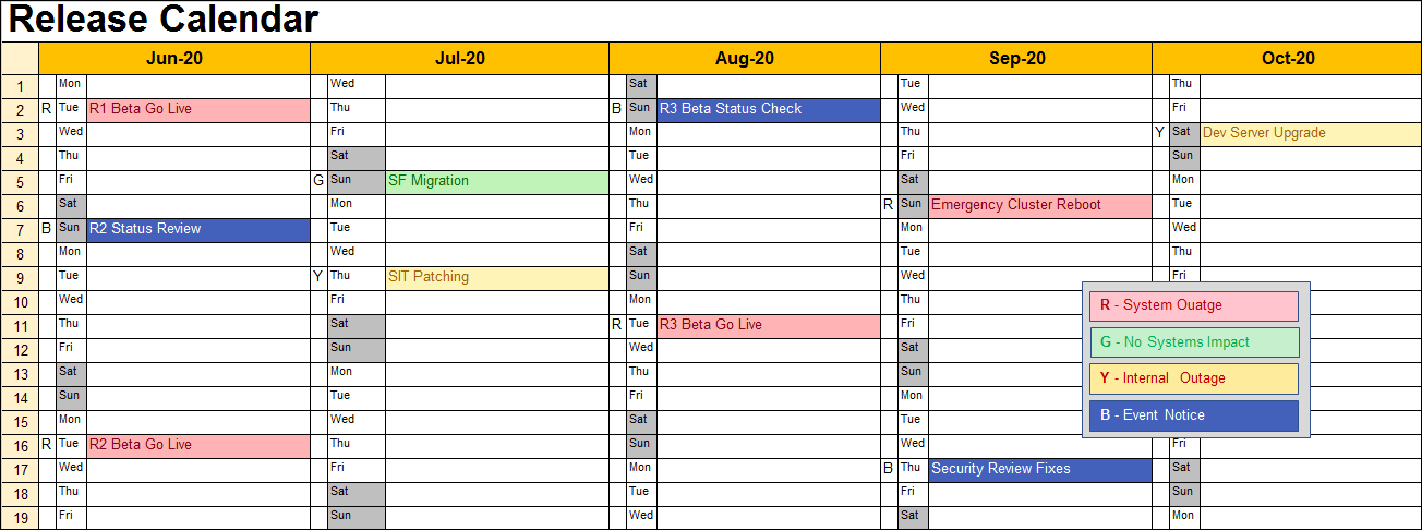 Release Table Examples Release Management Templates Bundle – Techno PM - Project Management ...