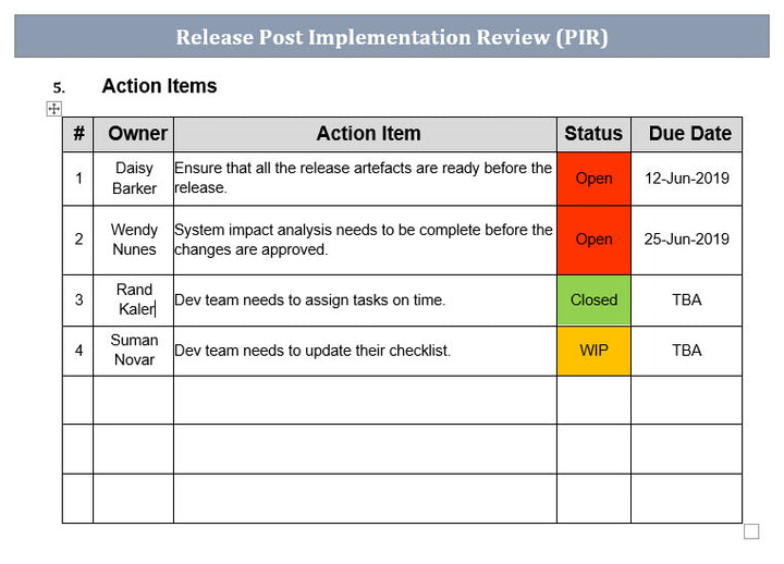 Release Post Implementation Review Template Action Items