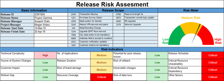 Release Risk Assessment 