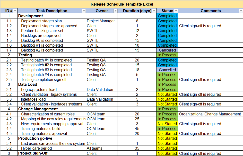 Release Table Examples Release Management Templates Bundle – Techno PM - Project Management ...