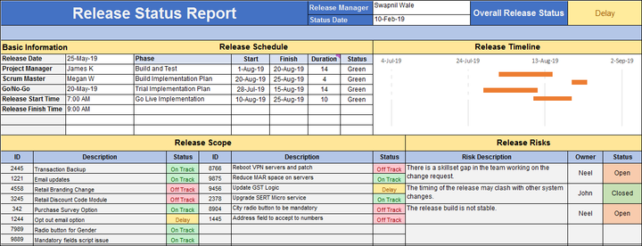 Release Status Report