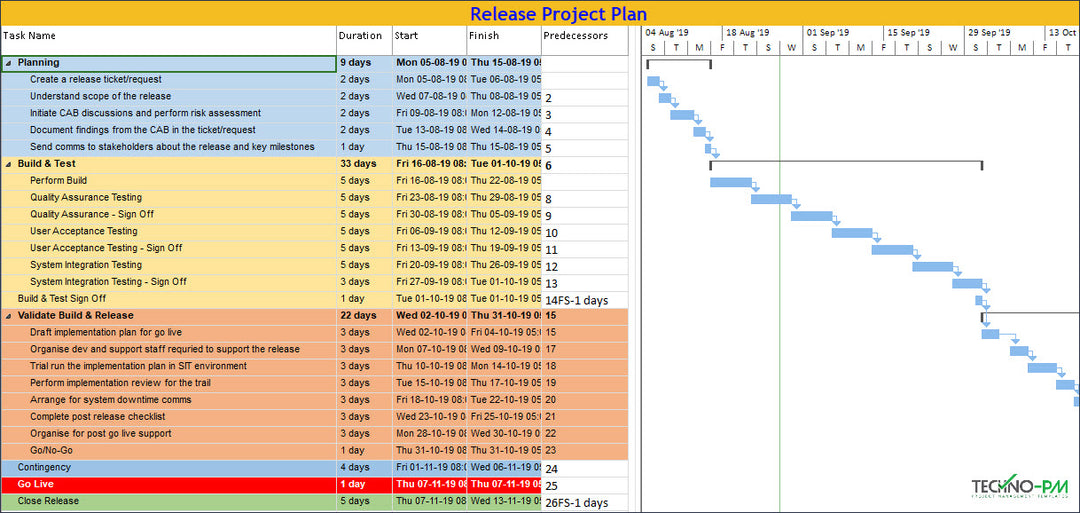 Release Project Plan
