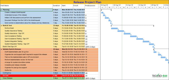 Release Project Plan – Techno PM - Project Management Templates Download