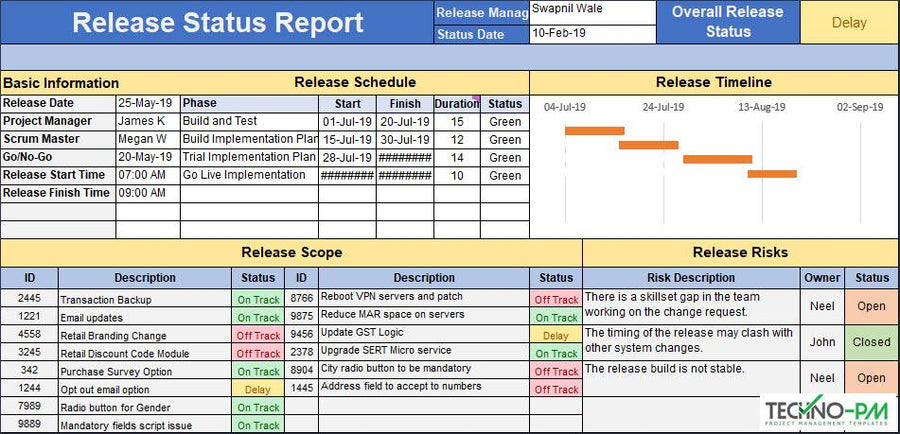 Release Table Examples Release Status Report Excel Template – Techno PM - Project Management ...