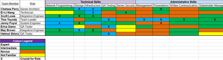 Employee Training Plan Templates 