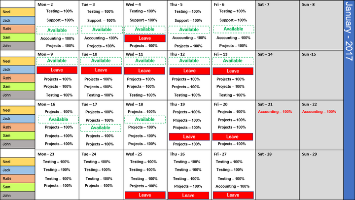 Employee Training Template Plans