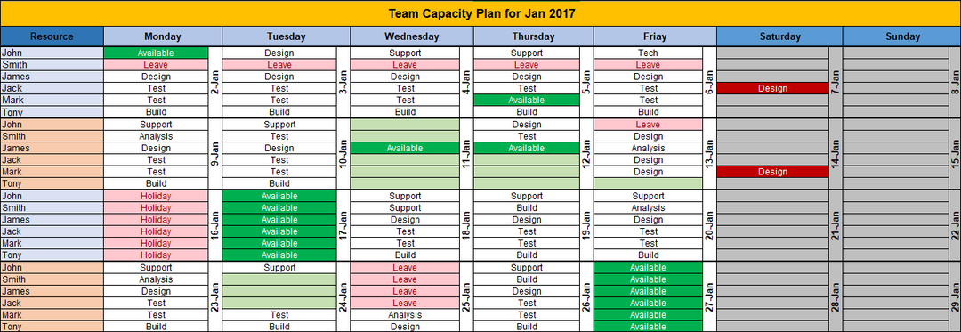 Employee Training Plan Template Capacity