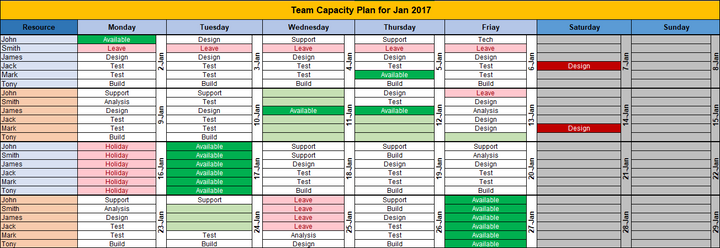 Employee Training Plan Template Capacity